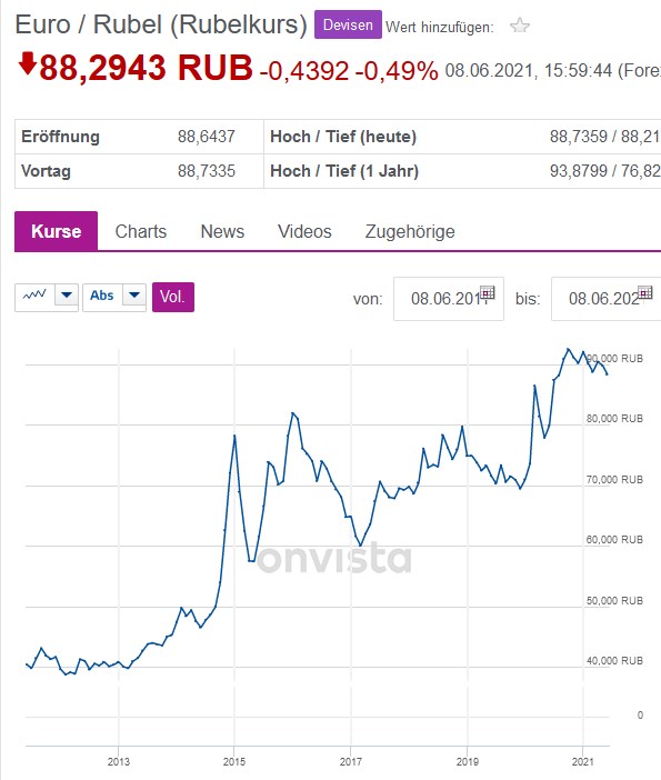 Gazprom 903276 1257402
