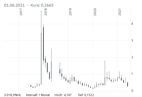 netcents, die neue online zahlungsplattform 1258706