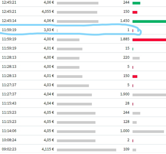 Medigene - Kurse/Quatschen/Charts/Einzeiler..u.s.w. 1258809