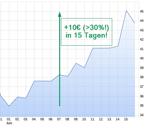 Cyberpunk 2077 die Chance CD Projekt 1258807