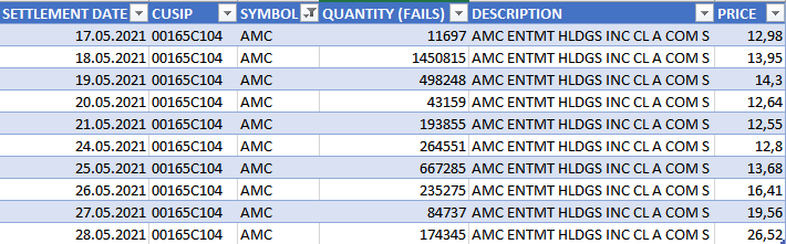 AMC Entertainment Holdings 2.0 - Todamoon?!? 1258795