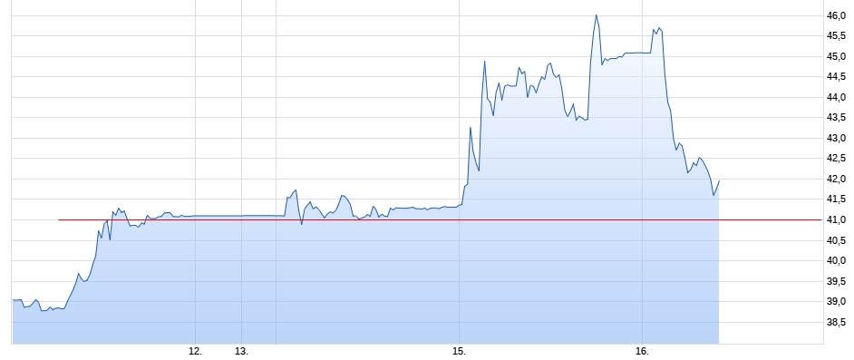 Cyberpunk 2077 die Chance CD Projekt 1258852