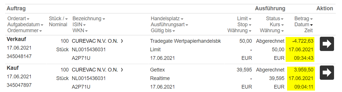 Curevac-IPO, ein lohnenswerter Einstieg? 1259001