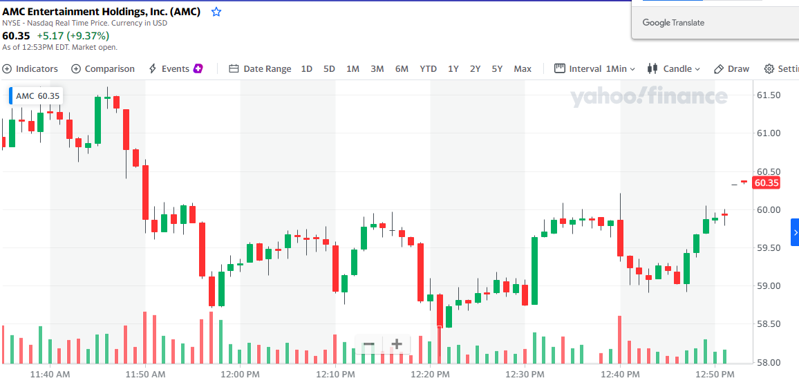 AMC Entertainment Holdings 2.0 - Todamoon?!? 1259110