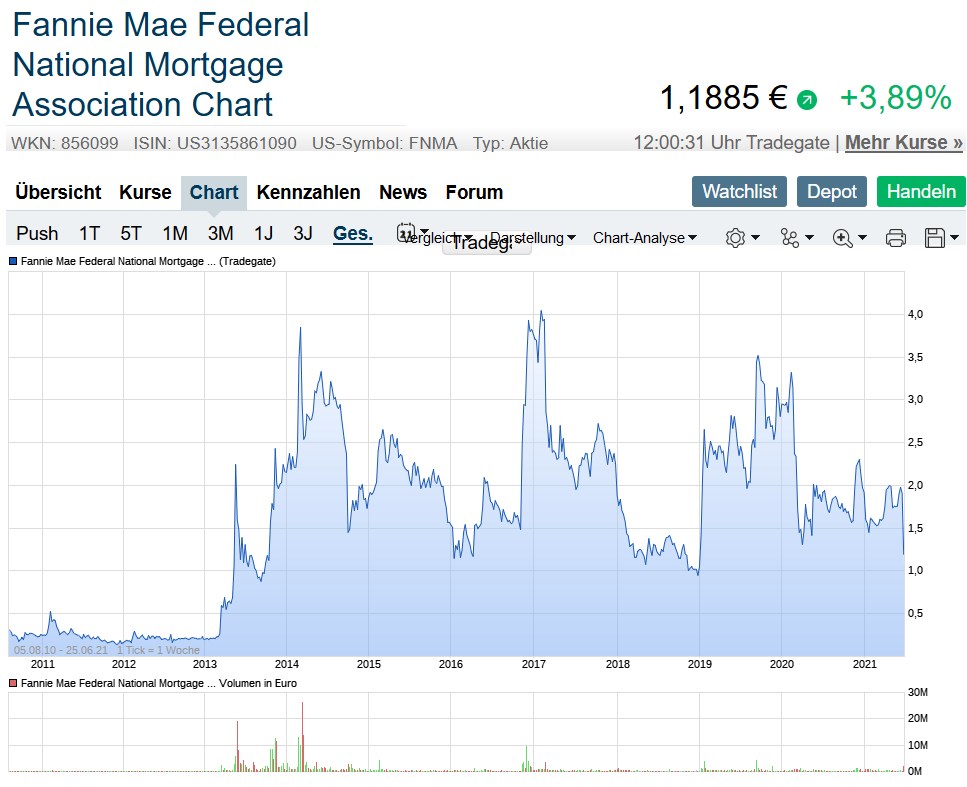 Potential ohne ENDE? 1260448