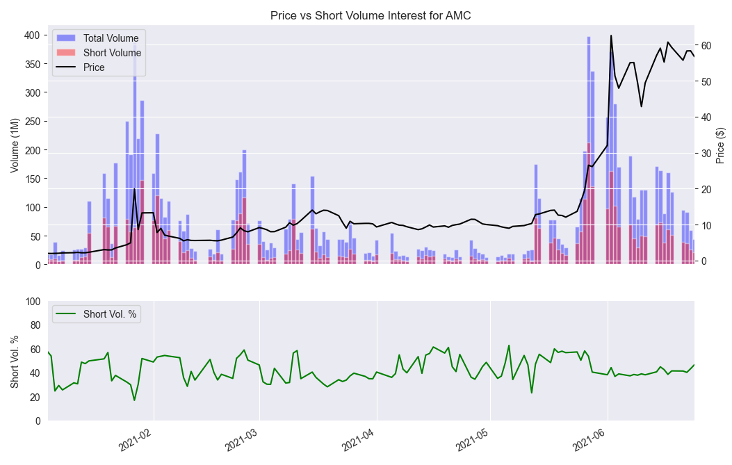 AMC Entertainment Holdings 2.0 - Todamoon?!? 1260497