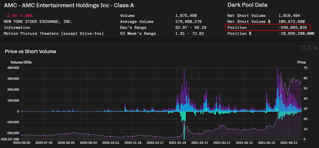 AMC Entertainment Holdings 2.0 - Todamoon?!? 1261027