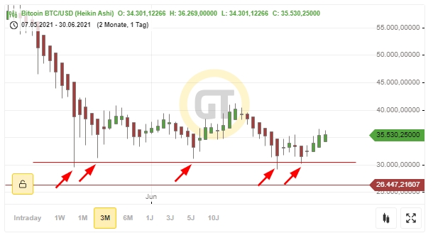 Bitcoins der nächste Monsterhype steht bevor! 1261192