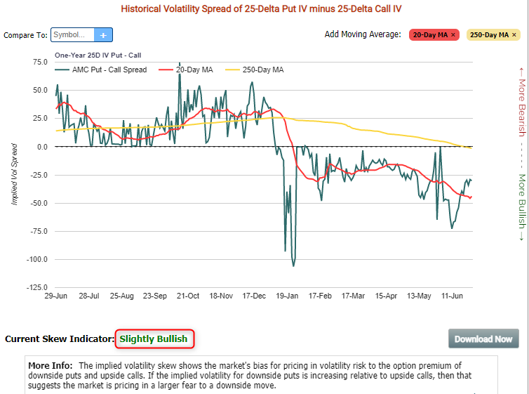 AMC Entertainment Holdings 2.0 - Todamoon?!? 1261257