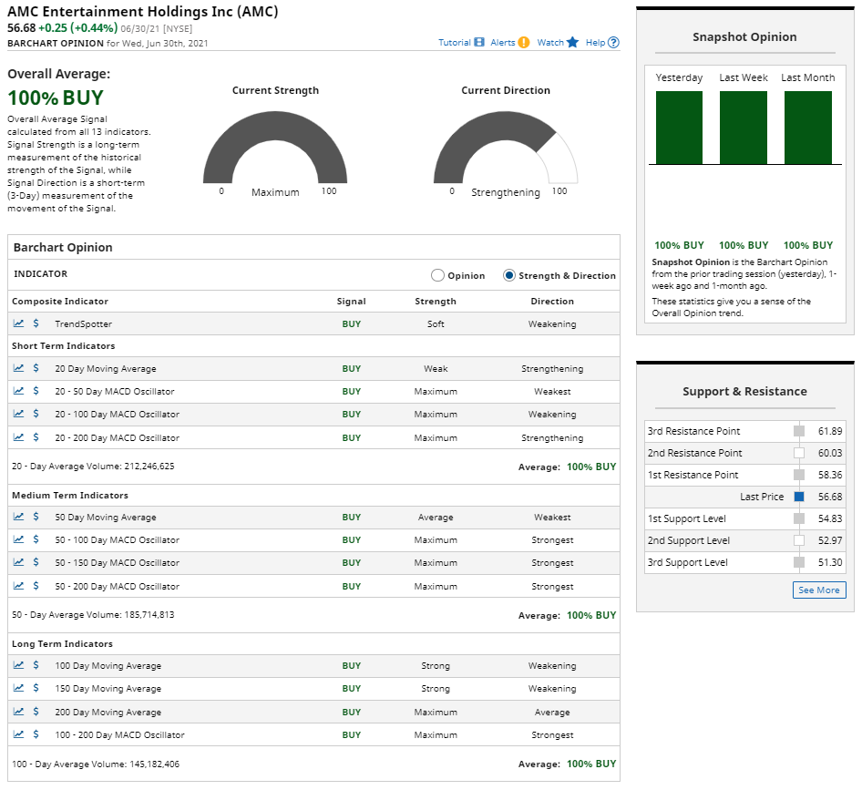 AMC Entertainment Holdings 2.0 - Todamoon?!? 1261436