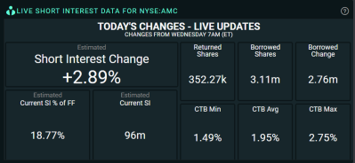 AMC Entertainment Holdings 2.0 - Todamoon?!? 1262560