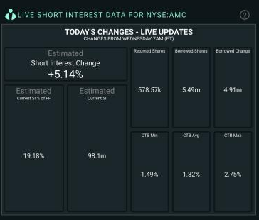 AMC Entertainment Holdings 2.0 - Todamoon?!? 1262563