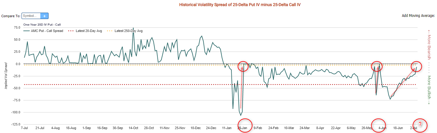 AMC Entertainment Holdings 2.0 - Todamoon?!? 1262572