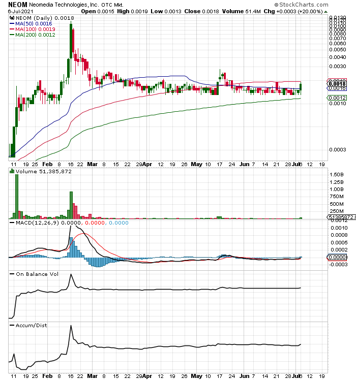 Neomedia: Fakten, Chancen und Risiken 1262587