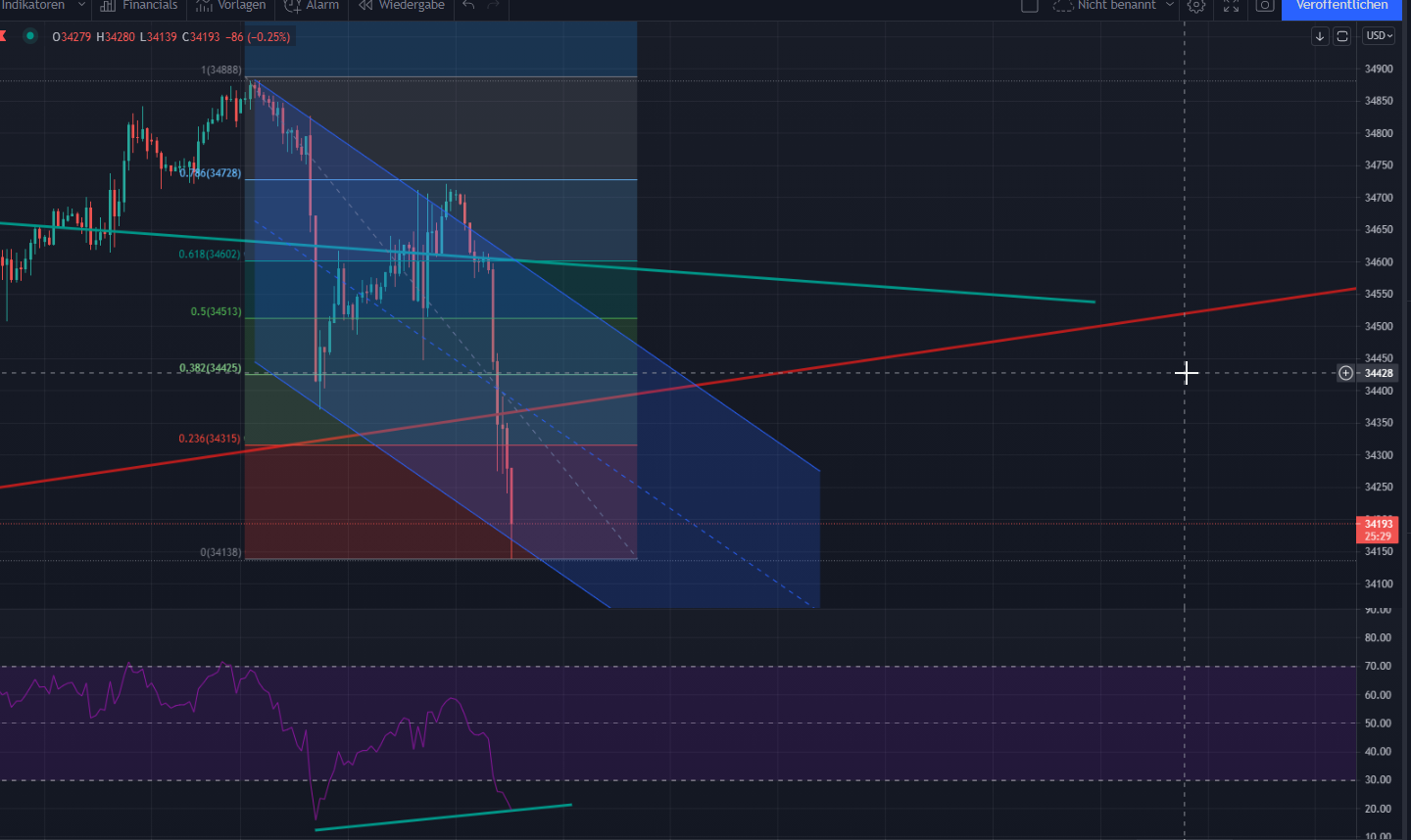 2021 QV-GDAXi-DJ-GOLD-EURUSD- JPY 1262705