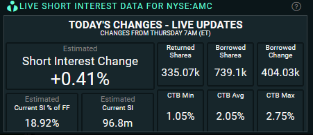 AMC Entertainment Holdings 2.0 - Todamoon?!? 1262746