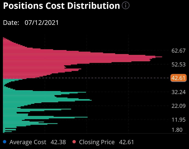 AMC Entertainment Holdings 2.0 - Todamoon?!? 1263479
