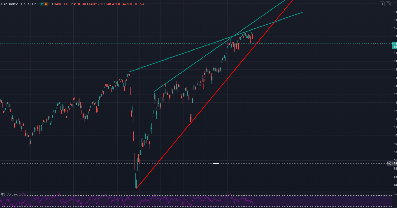 2021 QV-GDAXi-DJ-GOLD-EURUSD- JPY 1264532