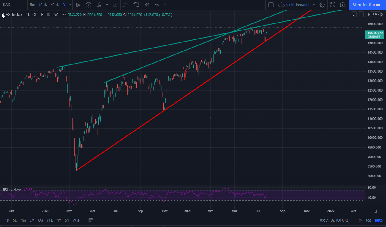 2021 QV-GDAXi-DJ-GOLD-EURUSD- JPY 1264997