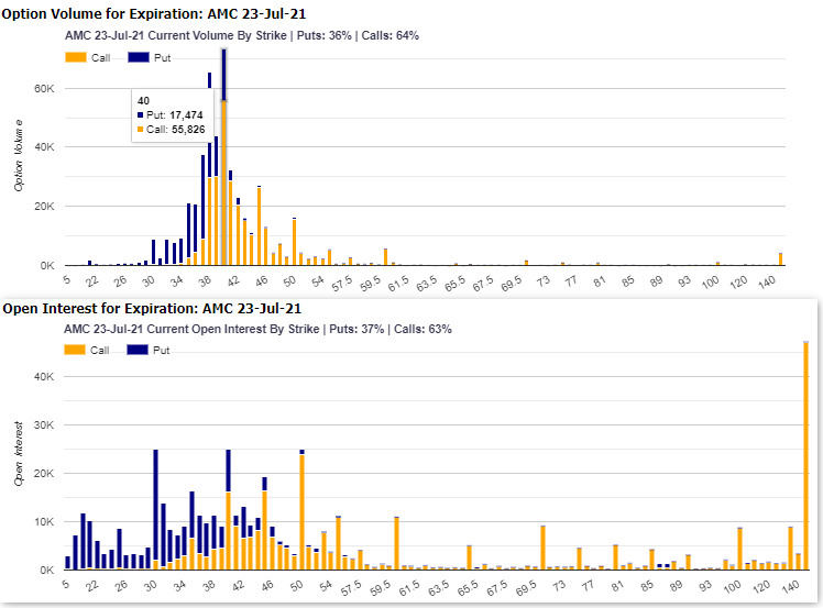 AMC Entertainment Holdings 2.0 - Todamoon?!? 1265234