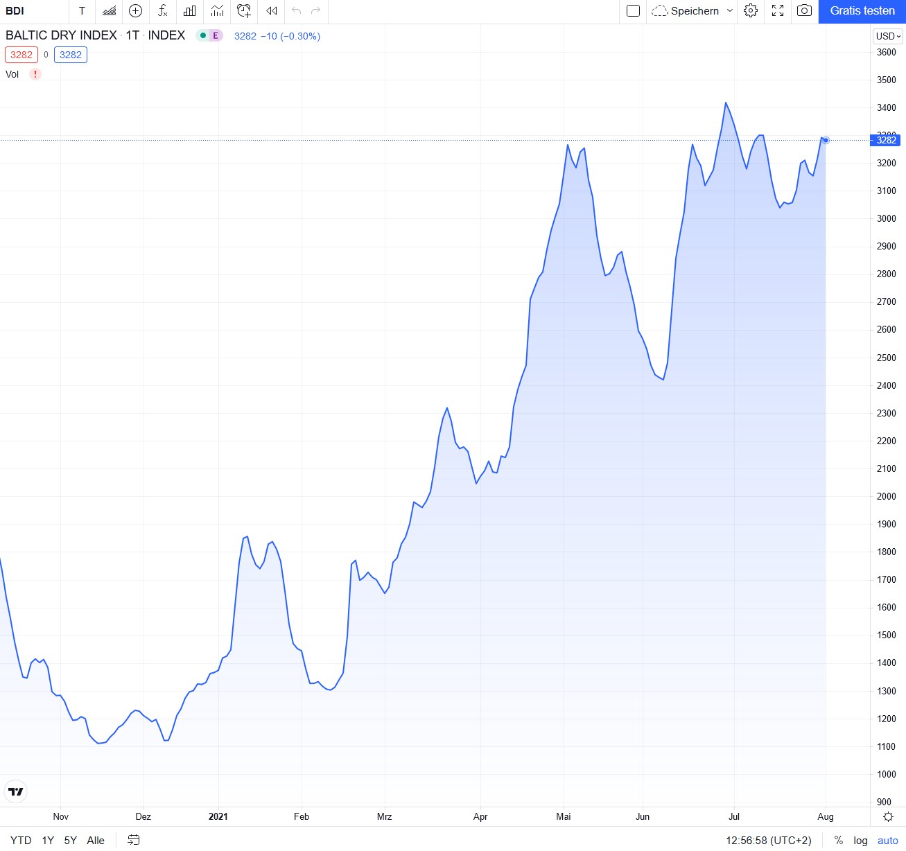 Der USA Bären-Thread 1267050