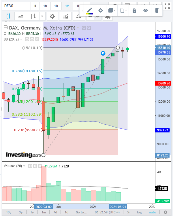 2021 QV-GDAXi-DJ-GOLD-EURUSD- JPY 1268238
