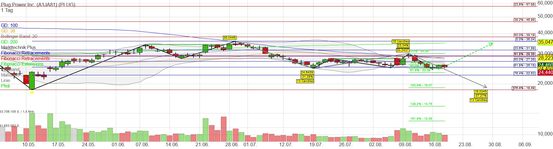 Plug Power - konspirativ und informativ 1269819