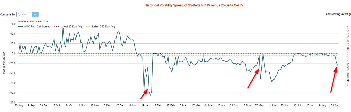AMC Entertainment Holdings 2.0 - Todamoon?!? 1270874
