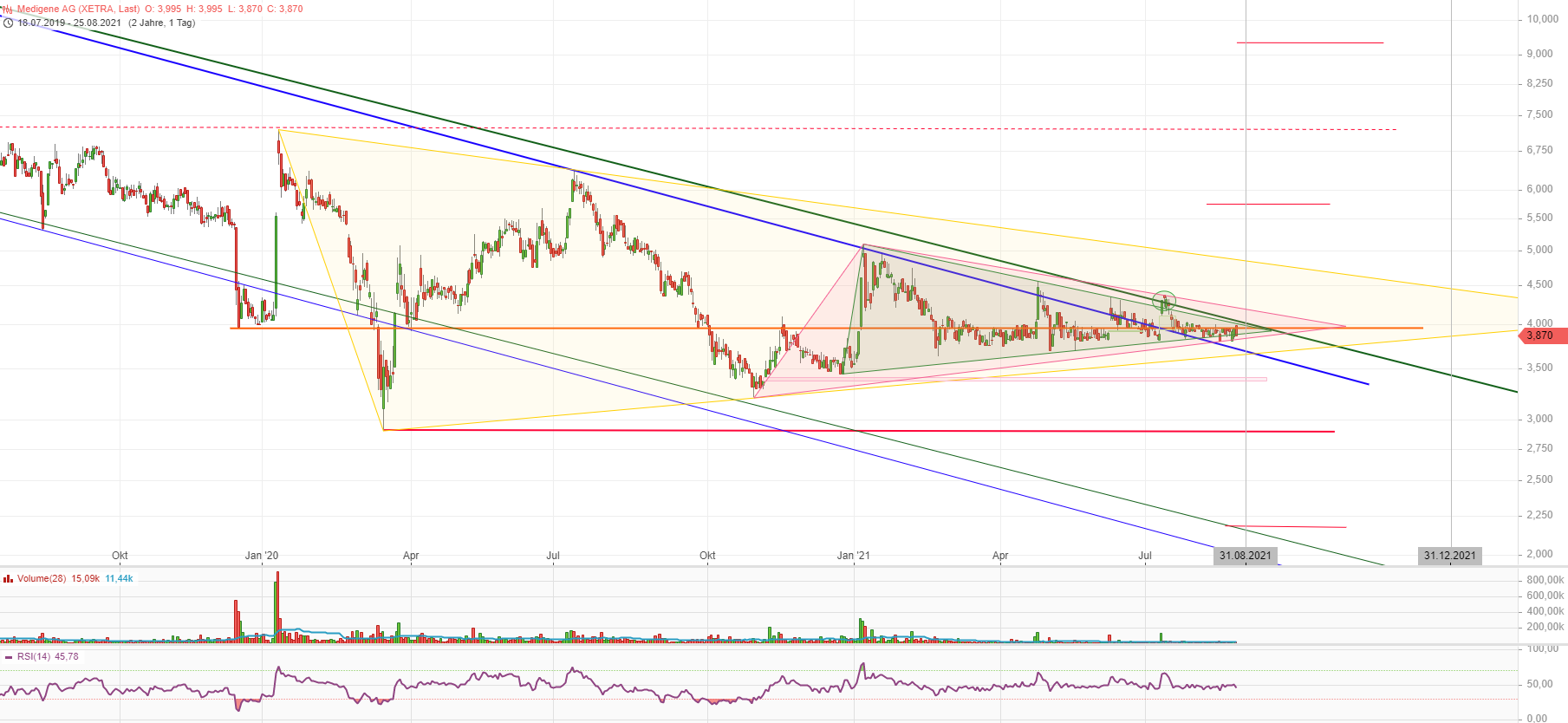 Medigene - Kurse/Quatschen/Charts/Einzeiler..u.s.w. 1270870