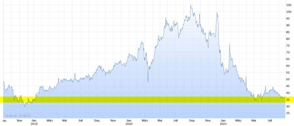 Cyberpunk 2077 die Chance CD Projekt 1271076