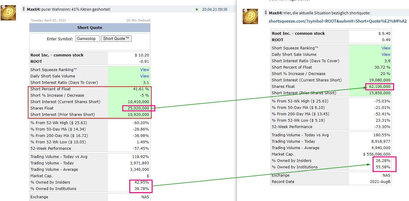 Short squeeze möglich??? 1271451