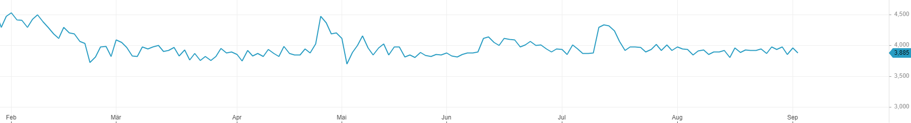 Medigene - Kurse/Quatschen/Charts/Einzeiler..u.s.w. 1272056