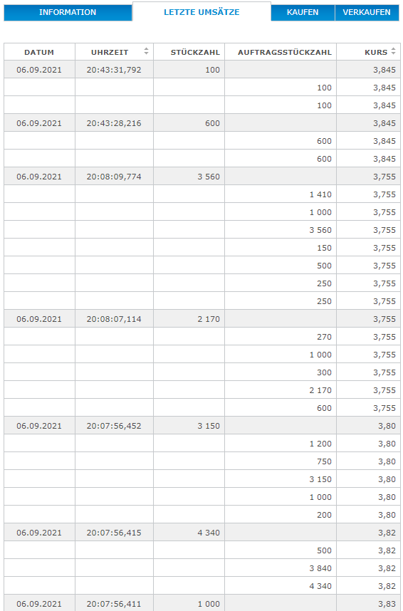 Medigene - Kurse/Quatschen/Charts/Einzeiler..u.s.w. 1272710
