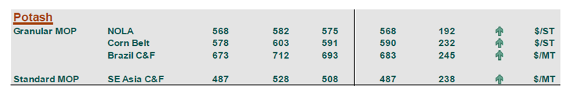 K+S wird unterschätzt 1272837