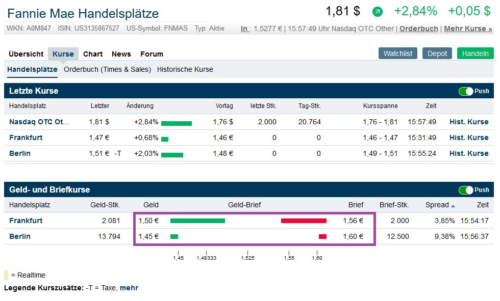 Potential ohne ENDE? 1272842