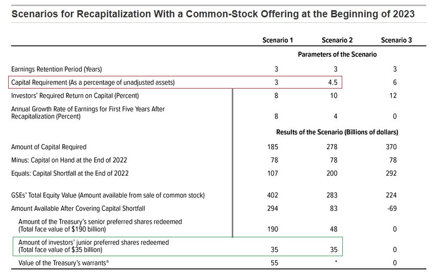 Fannie Mae - Chance auf Verdreifachung bis Juli 1273849