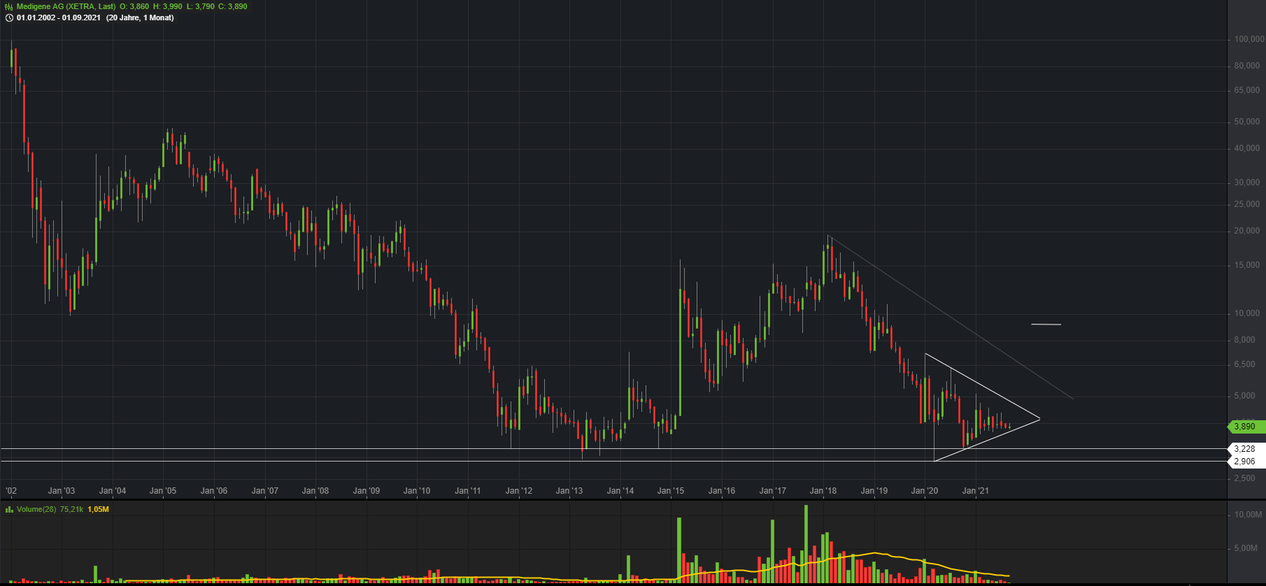 Medigene - Kurse/Quatschen/Charts/Einzeiler..u.s.w. 1273888