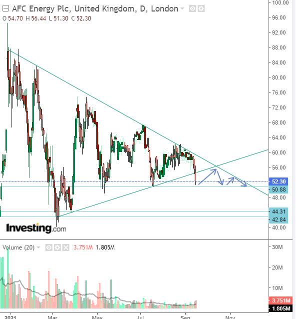 AFC Energy Aktie mit viel Potential 1274194