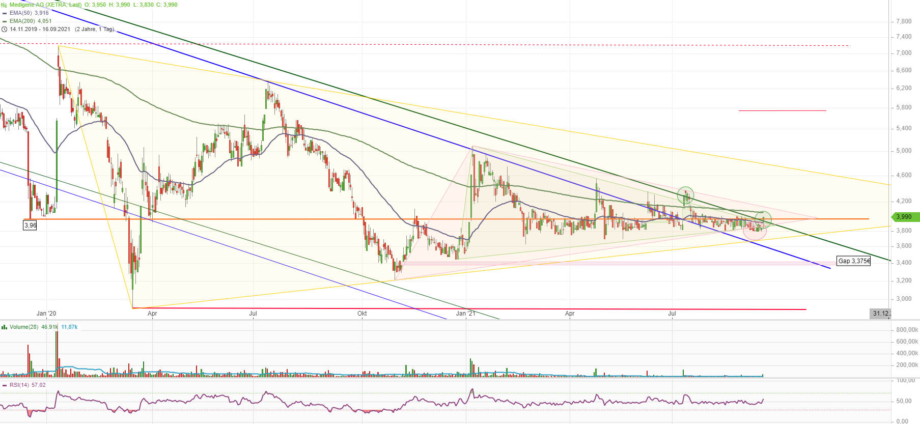 Medigene - Kurse/Quatschen/Charts/Einzeiler..u.s.w. 1274431