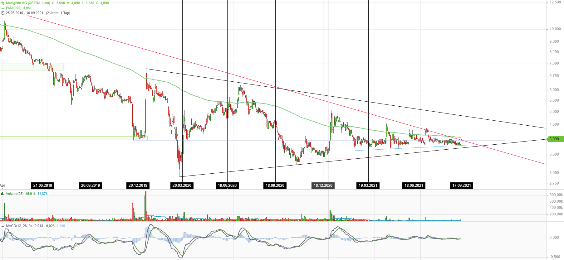 Medigene - Kurse/Quatschen/Charts/Einzeiler..u.s.w. 1274454