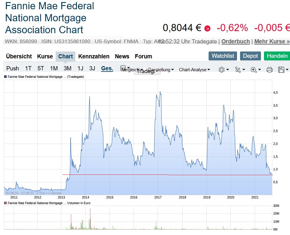 Potential ohne ENDE? 1274565