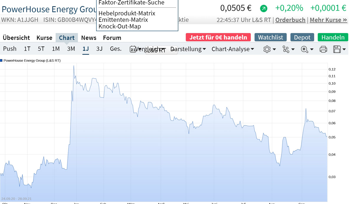 PowerHouse Energy Group - Wasserstoff aus Plastik 1276356
