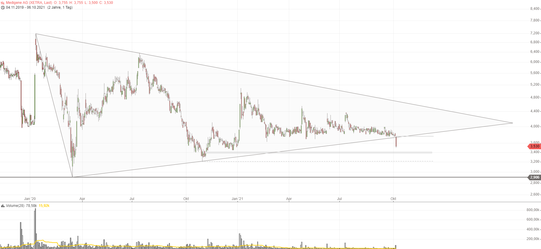 Medigene - Kurse/Quatschen/Charts/Einzeiler..u.s.w. 1277802