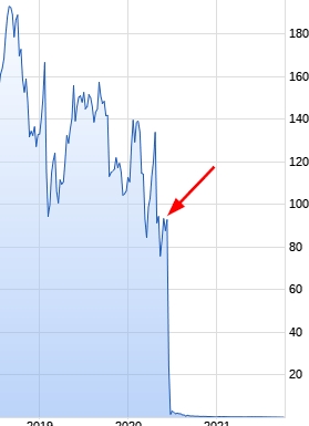 TeamViewer AG - Hype oder echte Kursrakete? 1277823