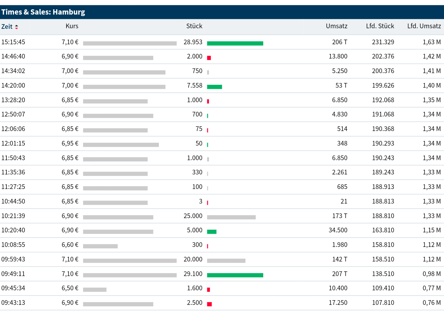 DEAG strong buy, noch ist es nicht zu spät 1278856