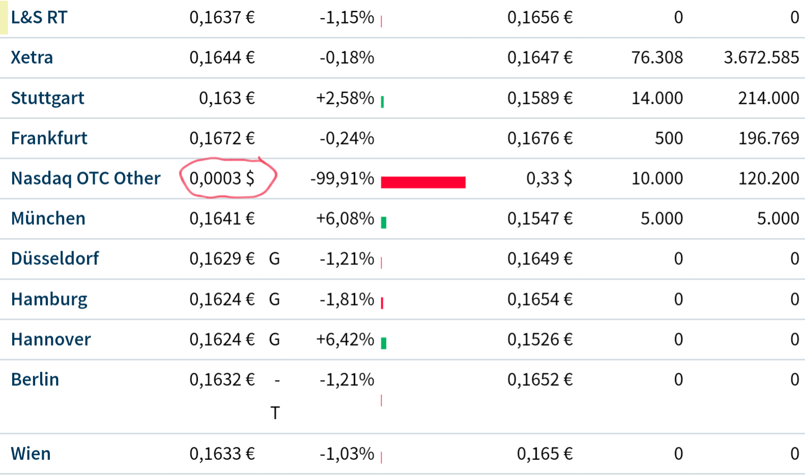Steinhoff International Holdings N.V. 1278911