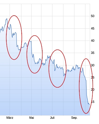 TeamViewer AG - Hype oder echte Kursrakete? 1278975