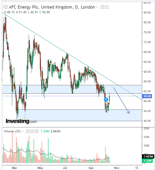 AFC Energy Aktie mit viel Potential 1278983