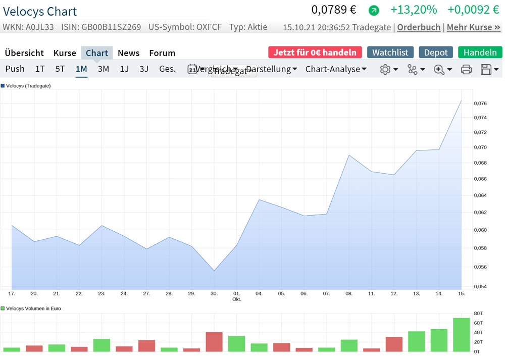 Velocys Aktie mit viel Potential ! 1279391