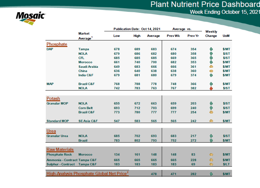 K+S wird unterschätzt 1279648